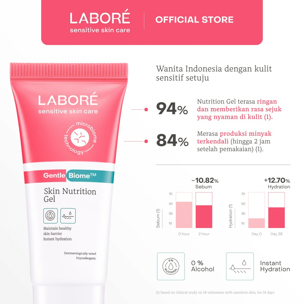 labore sensitive skincare gentle biome skin nutrition gel 50ml gel pelembab kulit sensitif labore sensitive skincare gentle biome skin nutrition gel 50ml gel pelembab kulit sensitif