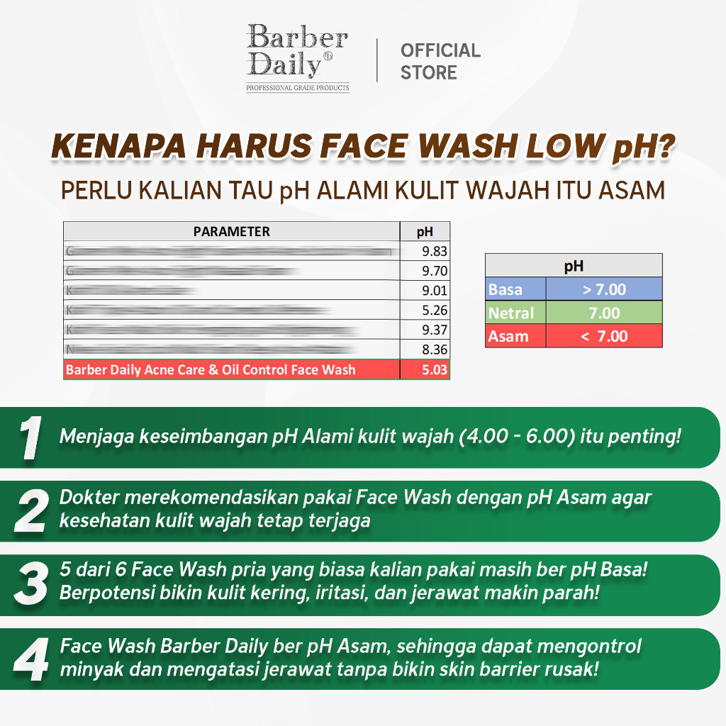 barber daily acne care and oil control face wash 100ml/pembersih wajah barber daily acne care and oil control face wash 100ml/pembersih wajah