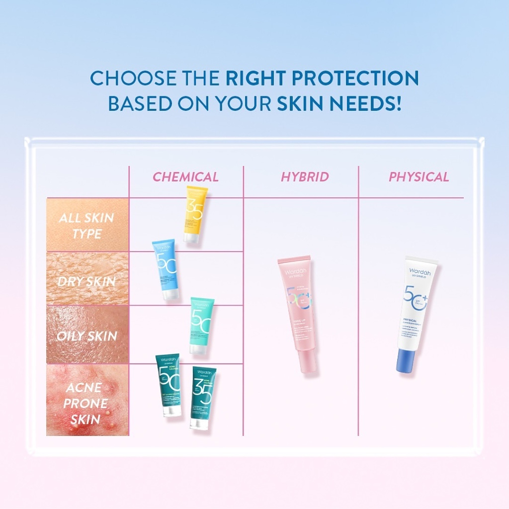 wardah uv shield tone up sunscreen spf 50+ pa+++ / sunscreen wajah wardah uv shield tone up sunscreen spf 50+ pa+++ / sunscreen wajah