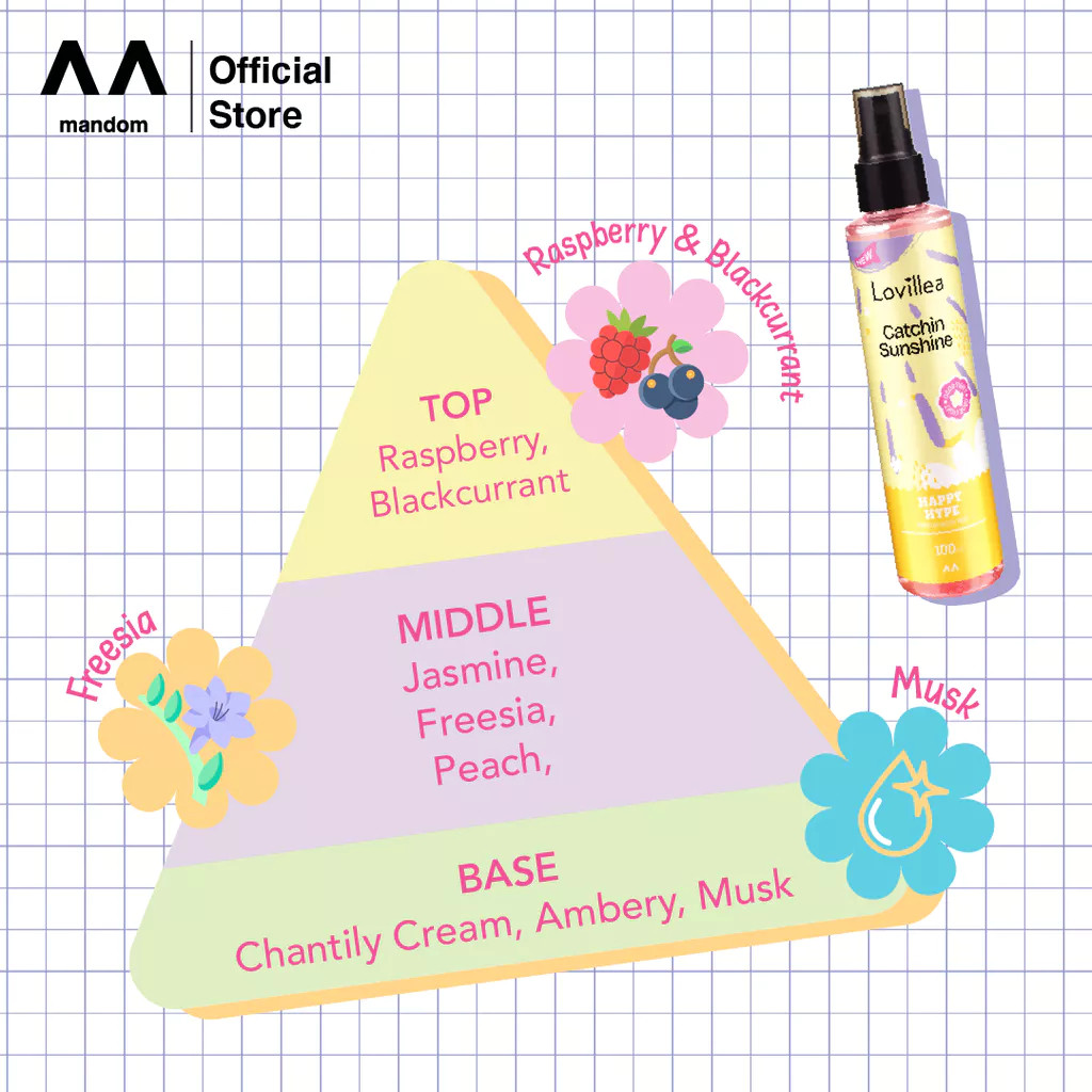 lovillea happy hype parfum body mist 100ml lovillea happy hype parfum body mist 100ml